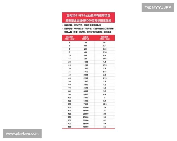 博茨瓦纳联赛引入工资帽制度 月薪上限定为5000美元 博茨瓦纳联赛引入工资帽制度 月薪上限定为5000美元